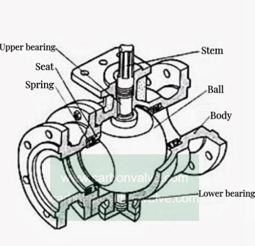 drawing ball valves