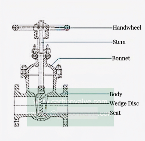 drawing gate valves